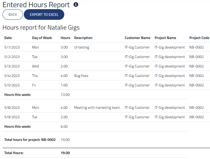 Entered Hours Report
